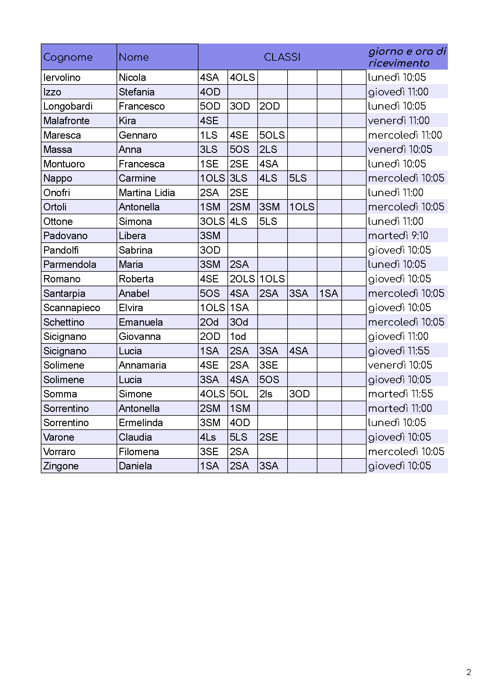 CollegioClassiRicevimento Pagina 2