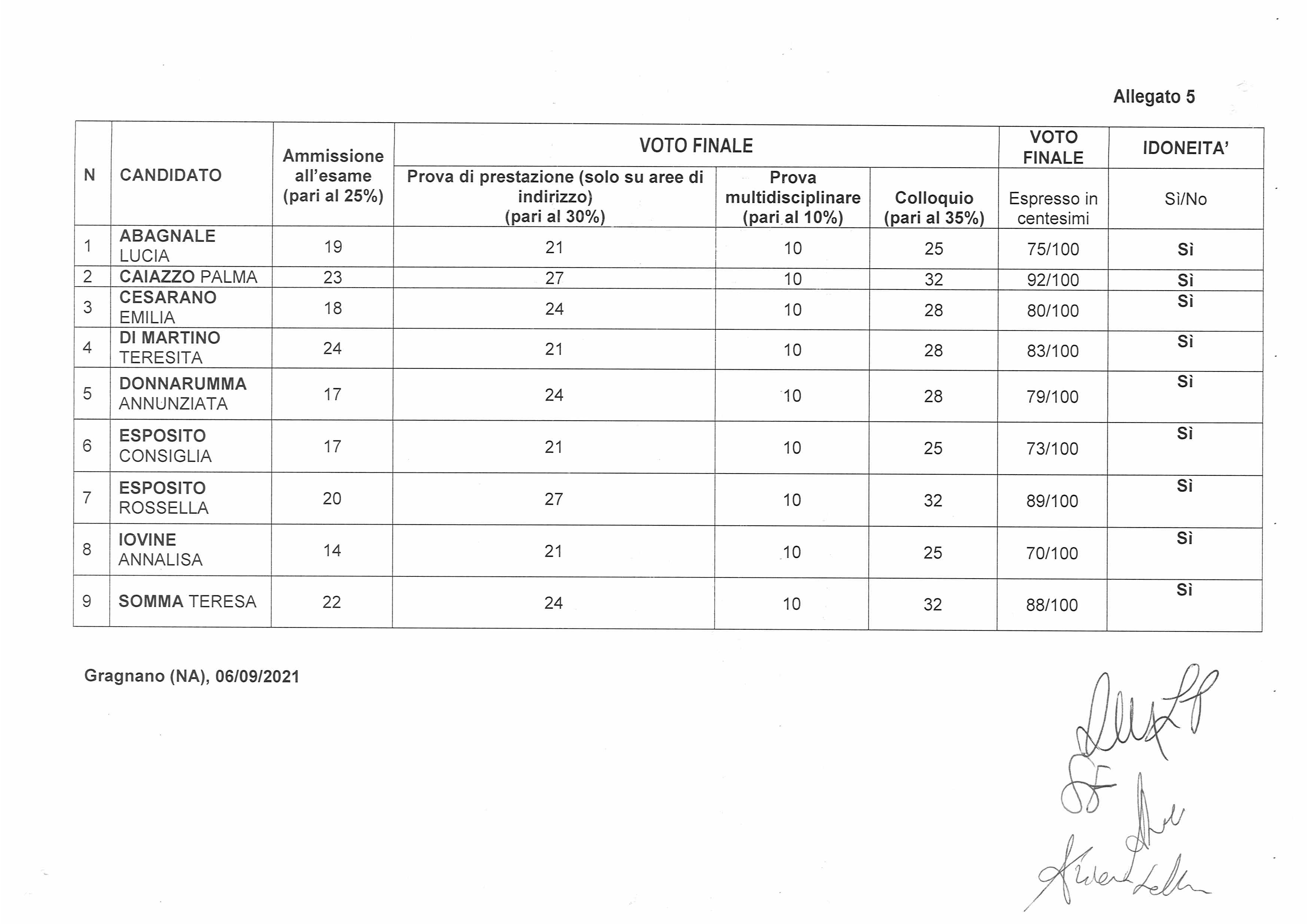 ESITI QUALIFICA ACCONCIATURA