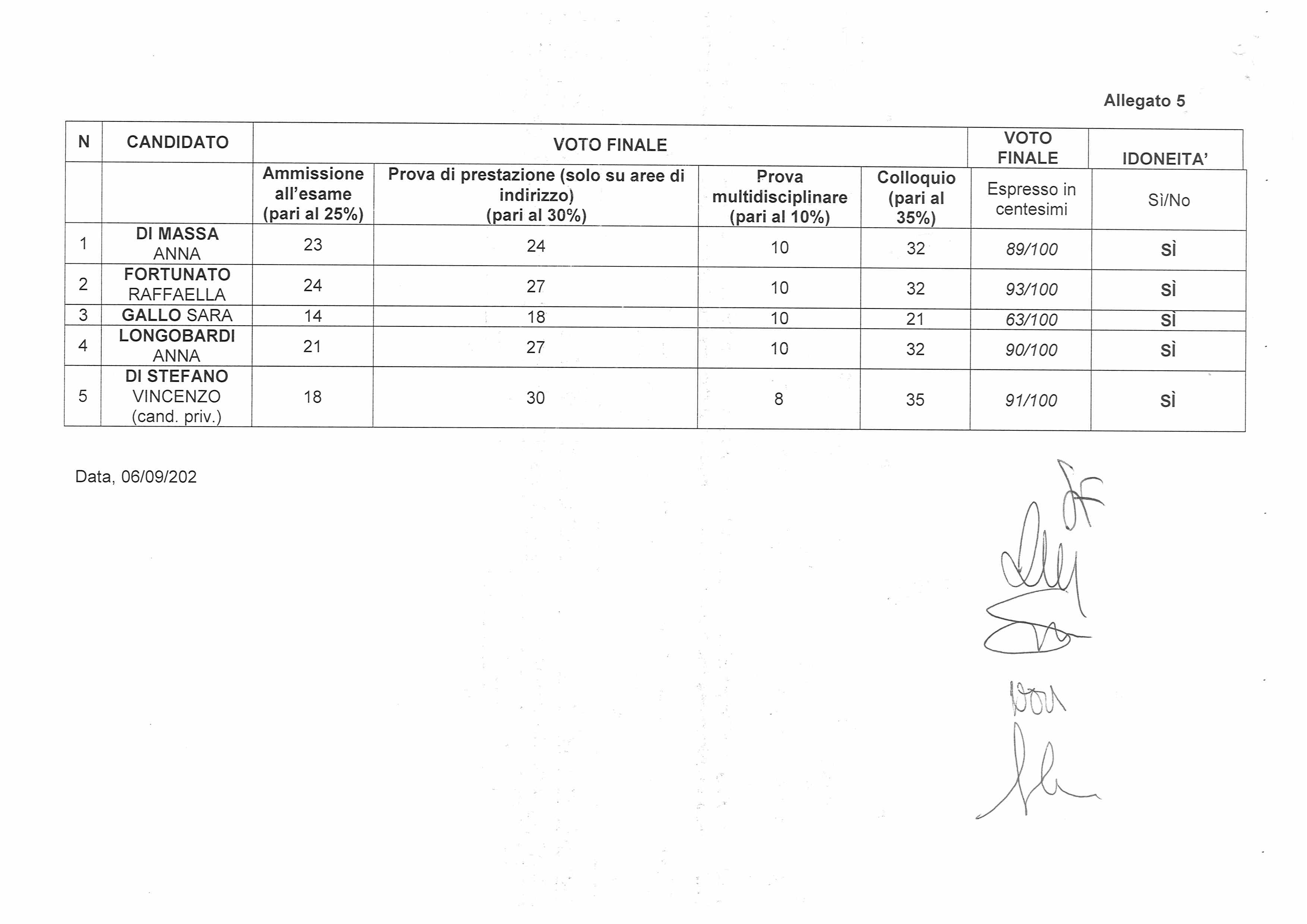 ESITI QUALIFICA ESTETICA