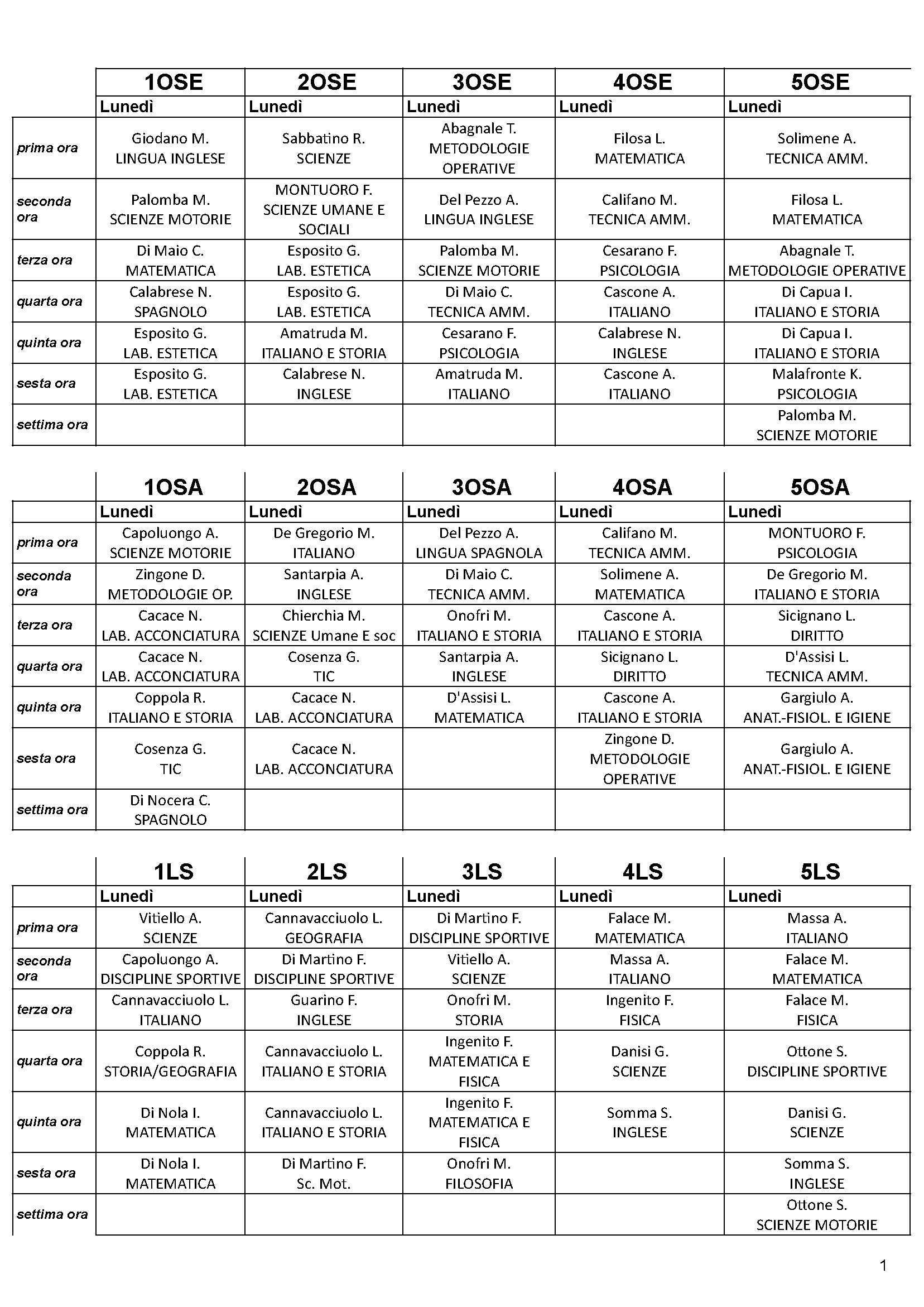 Orario classi Lunedì 9 Ottobre Pagina 1