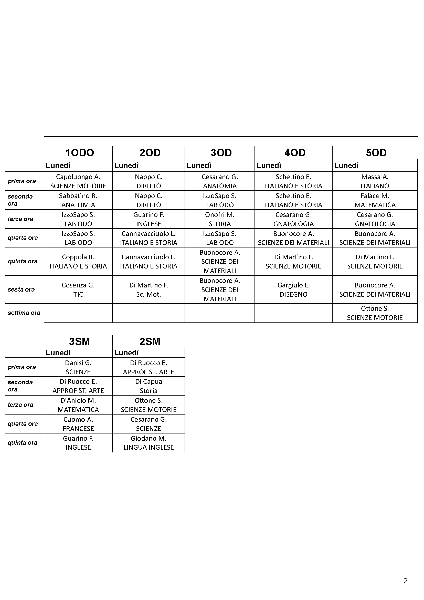 Orario classi Lunedì 9 Ottobre Pagina 2
