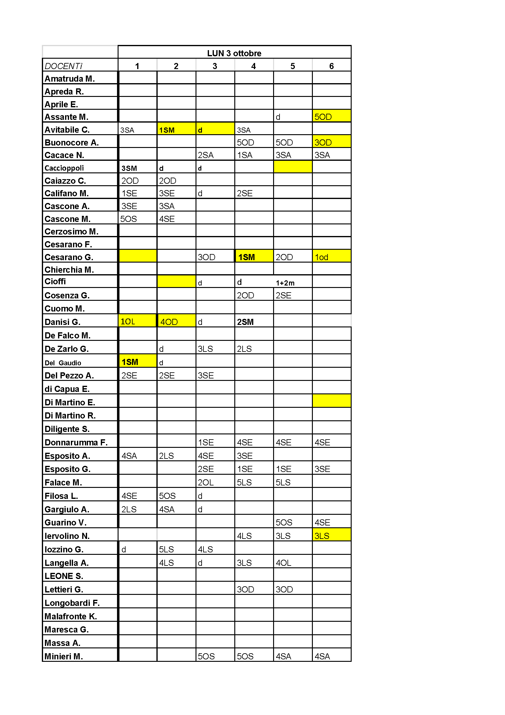Orario docenti Lunedì 3 Ottobre Pagina 1