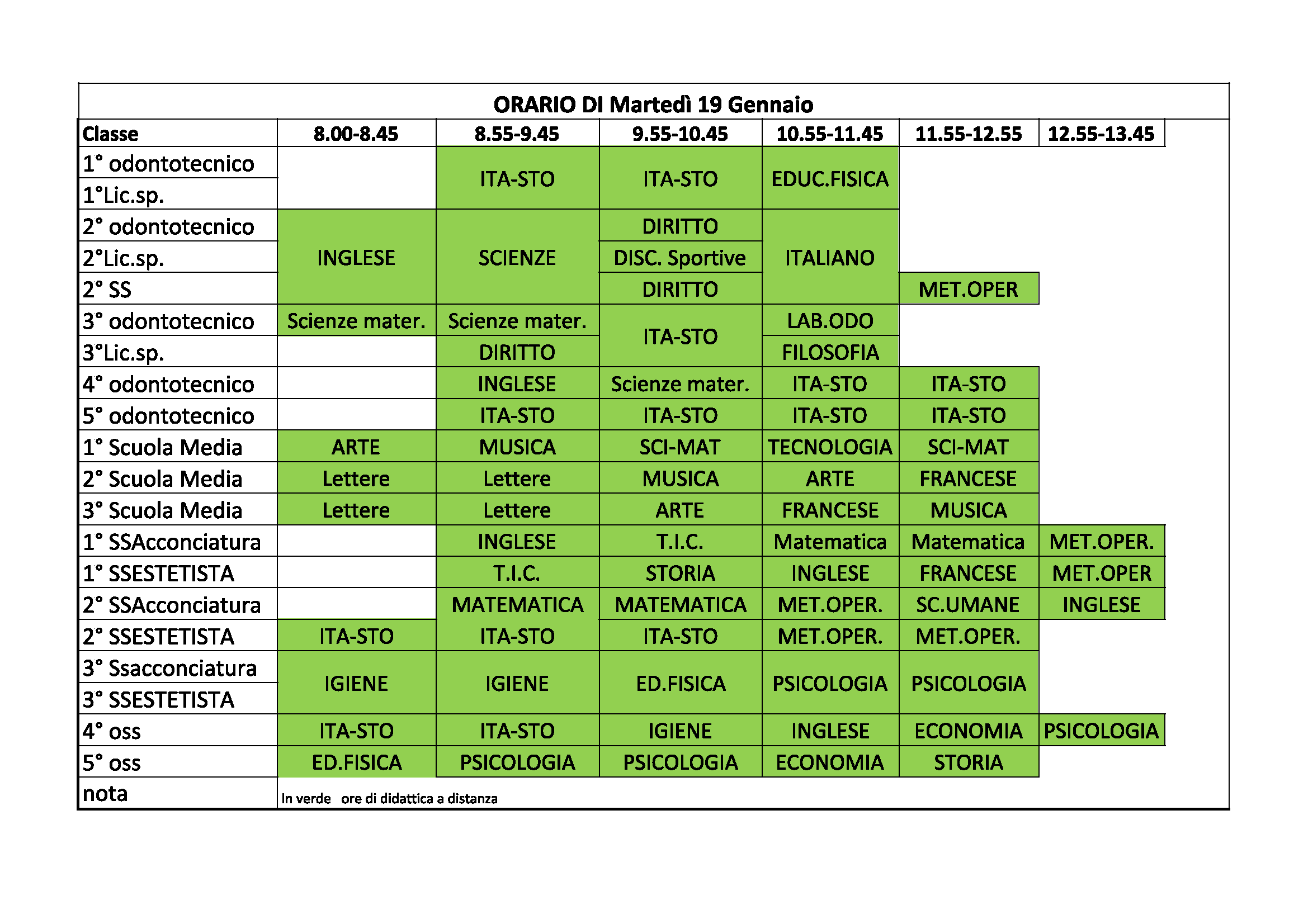 OrclasMa19gen