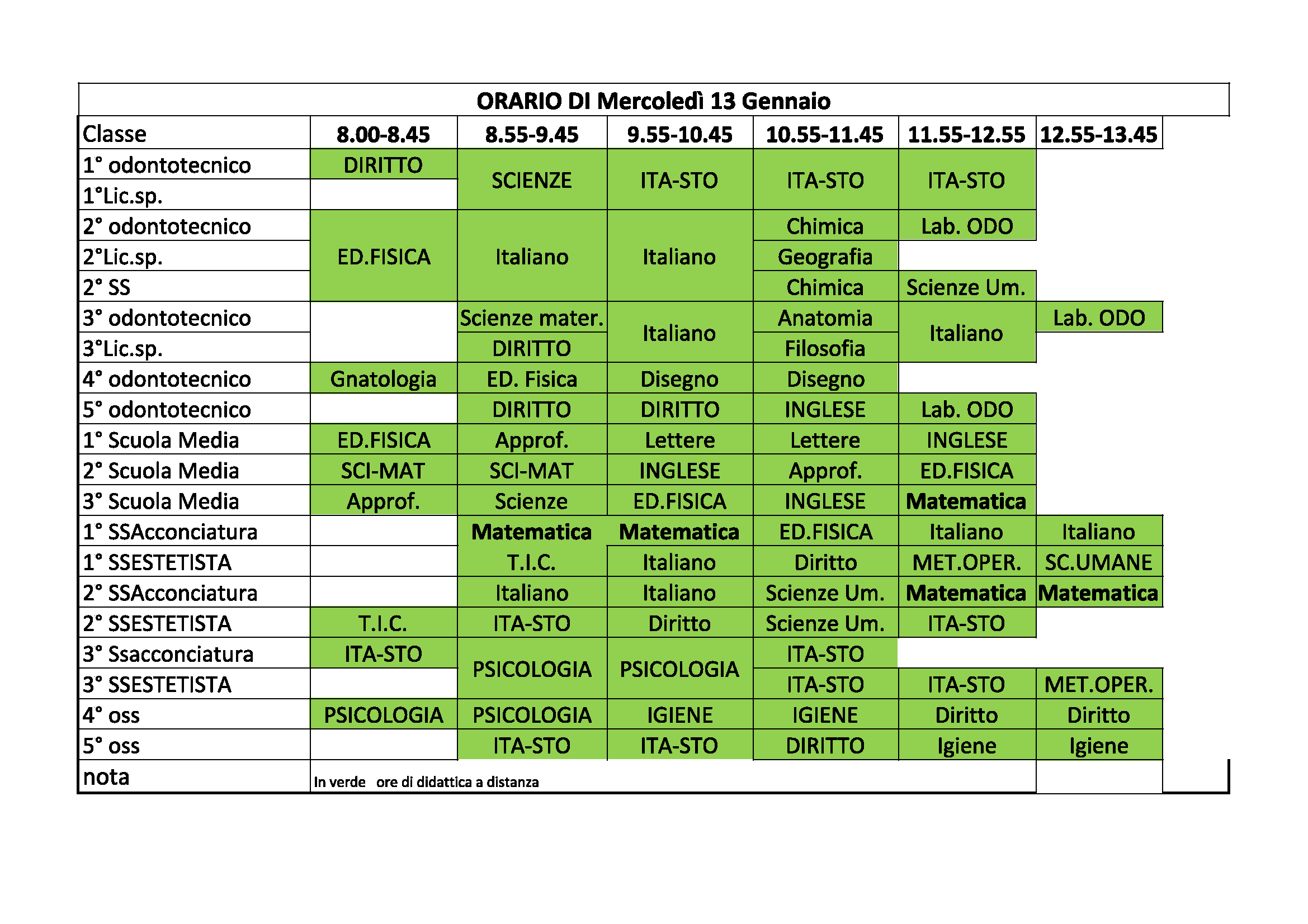 Orclass13Gen