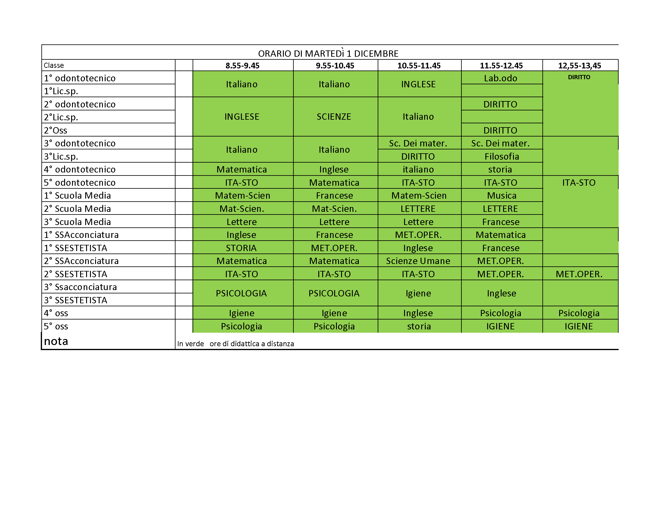 Orclass1dic