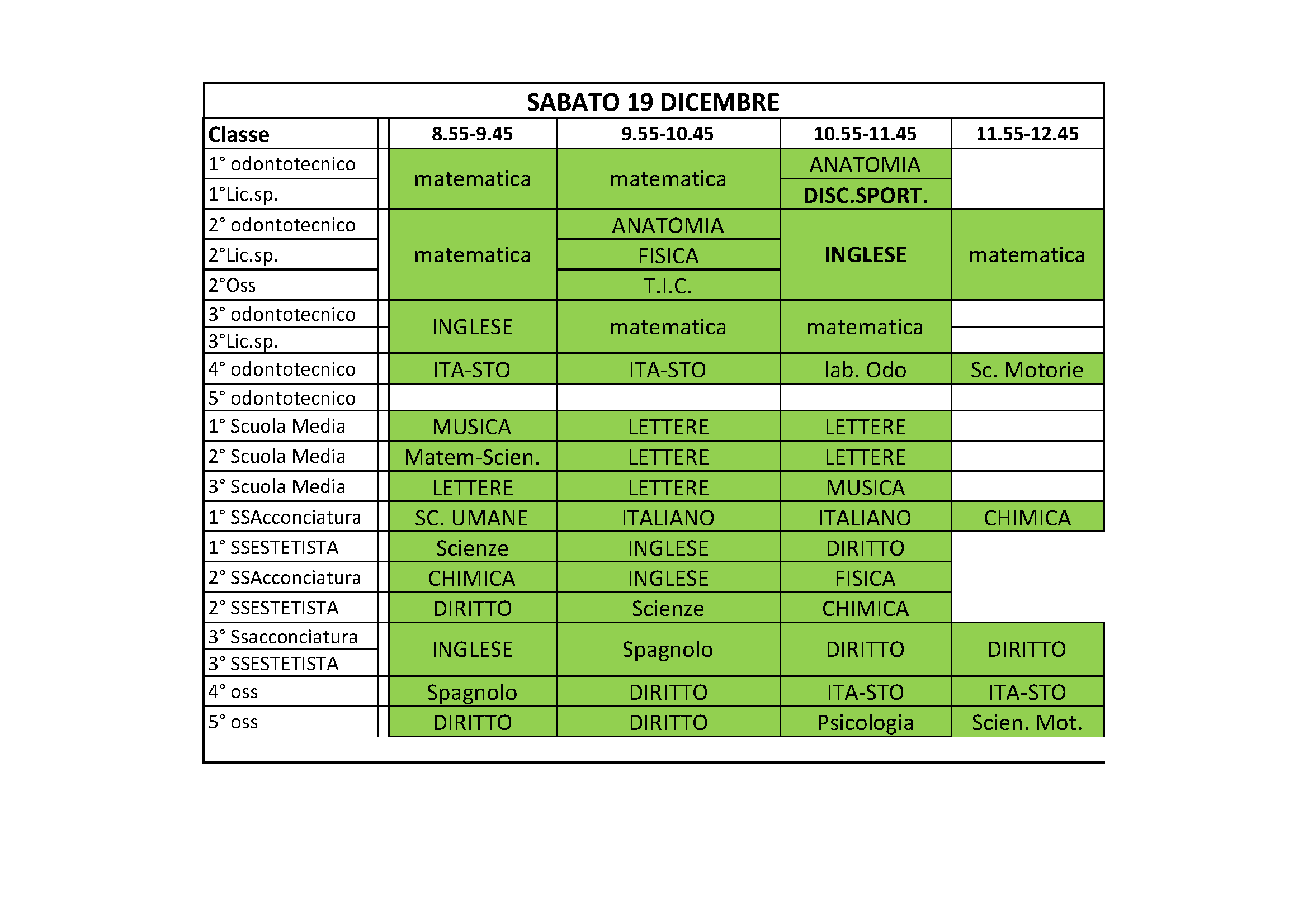 orClassab19dic