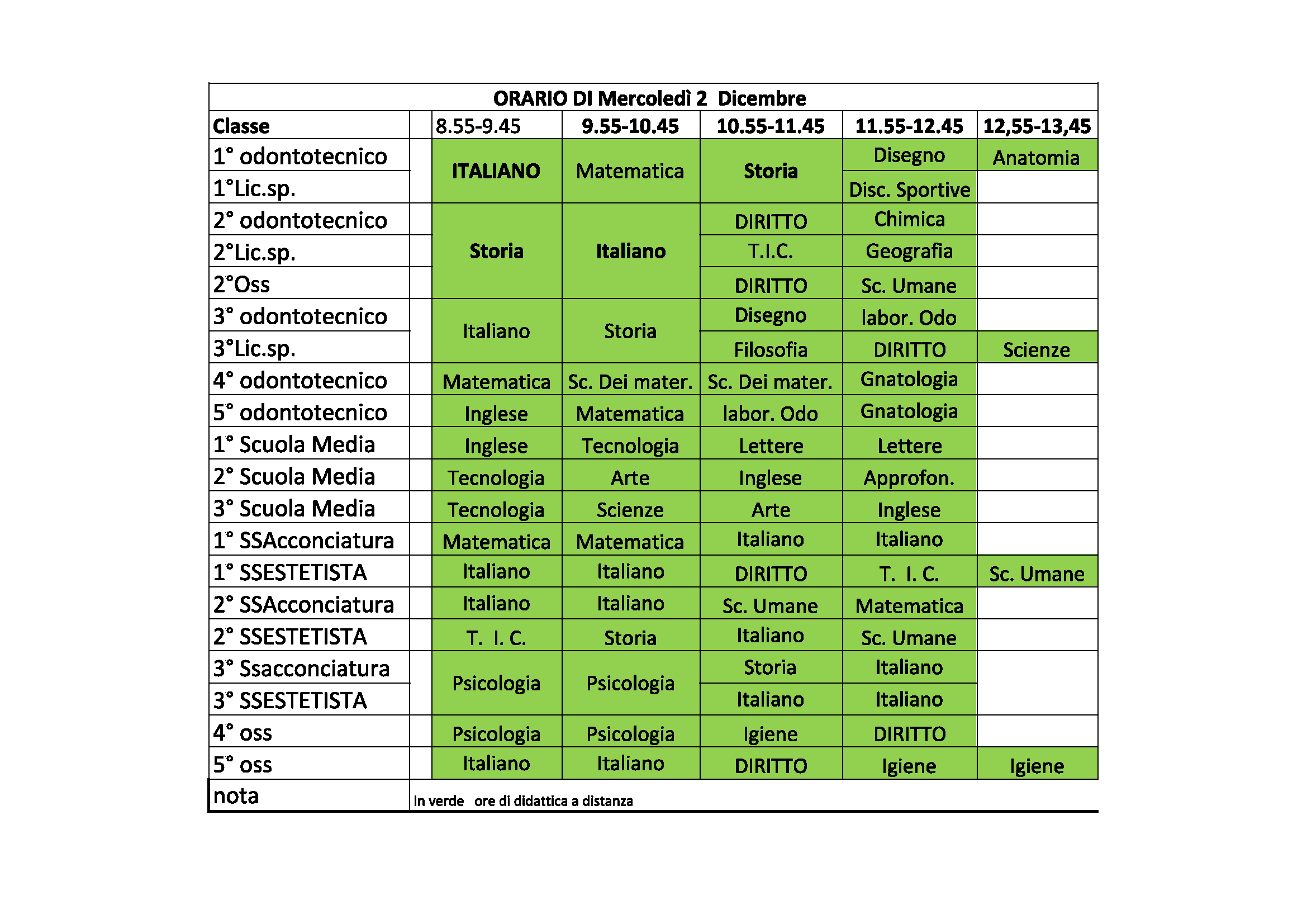 orclassMe2dicem