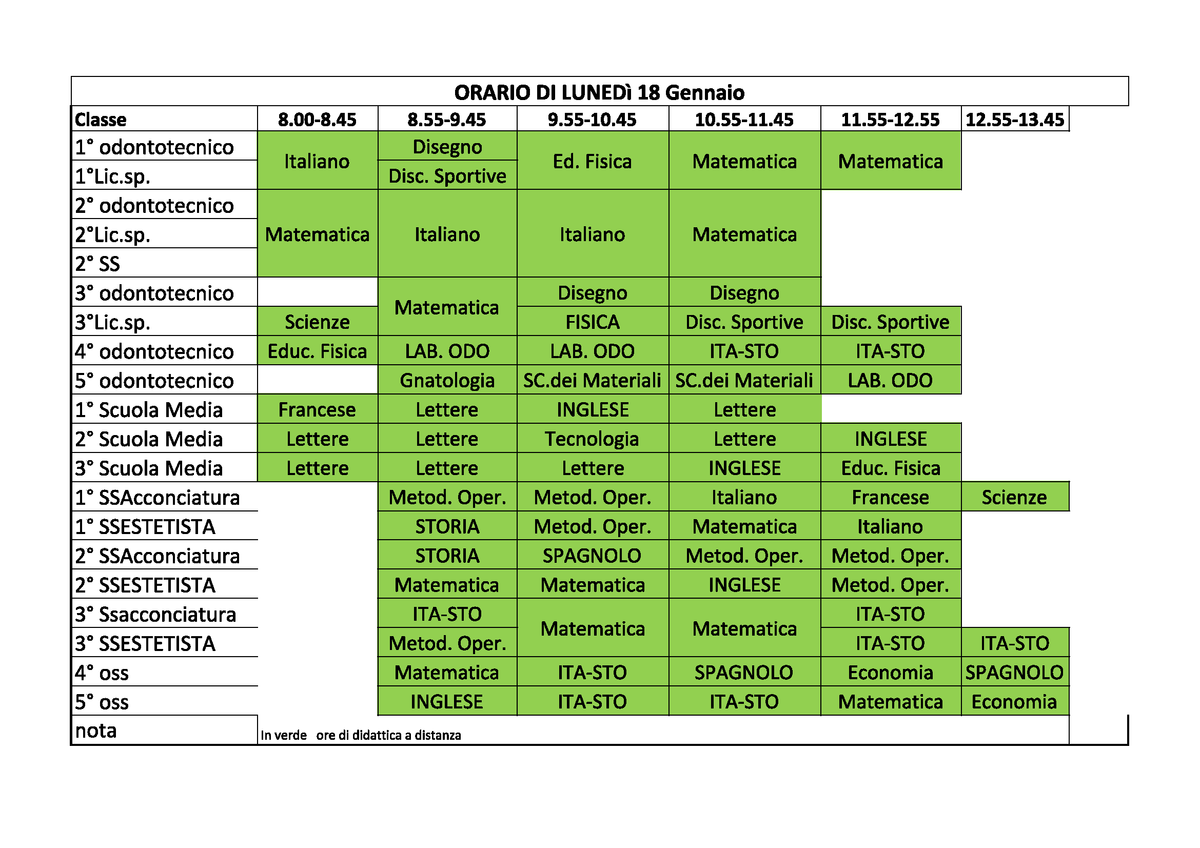 orclasslu18gen