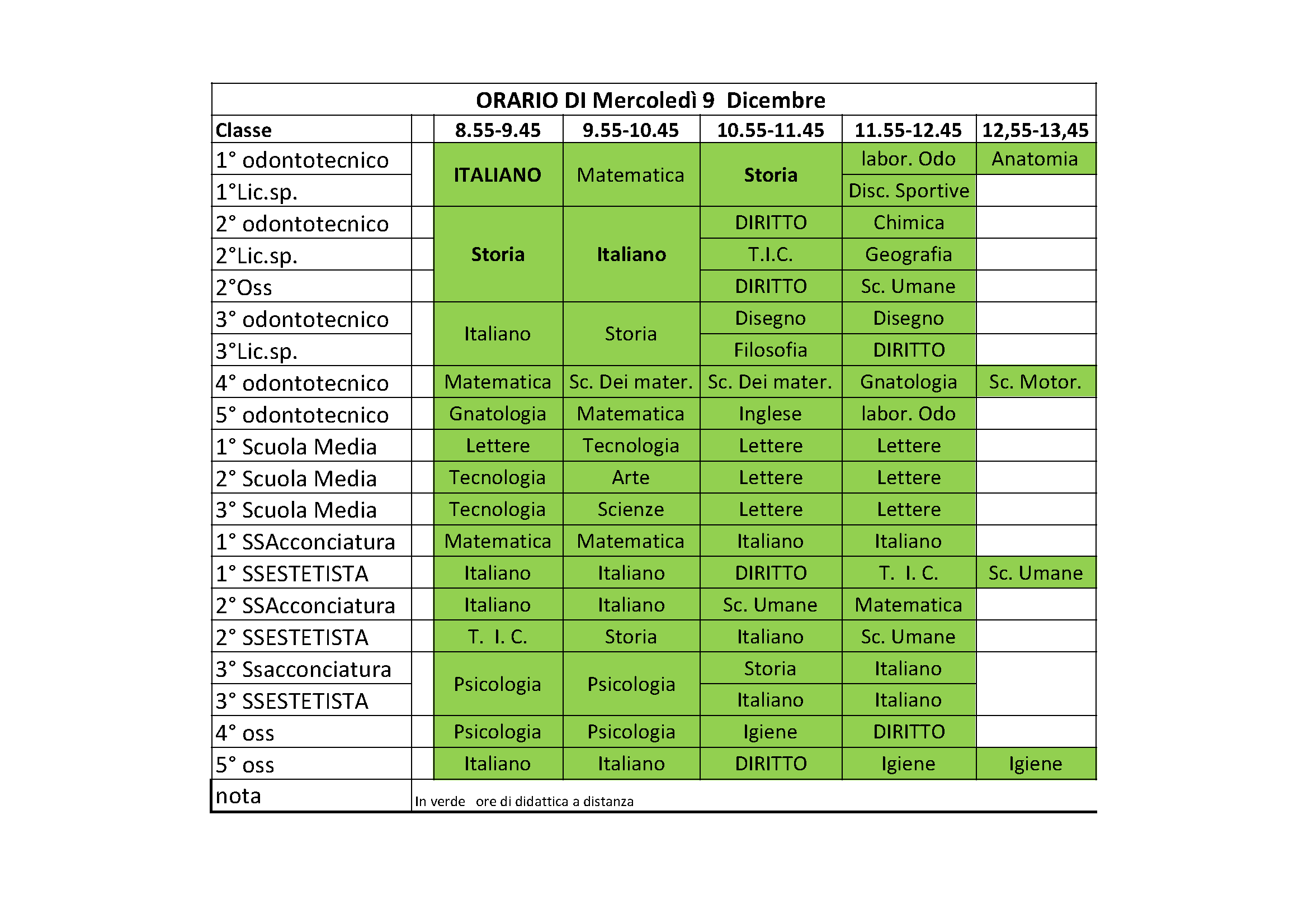 orcomMe9dicem